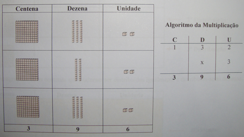 Estimulando o cálculo mental com jogos envolvendo a adição. - Planos de  aula - 1º ano